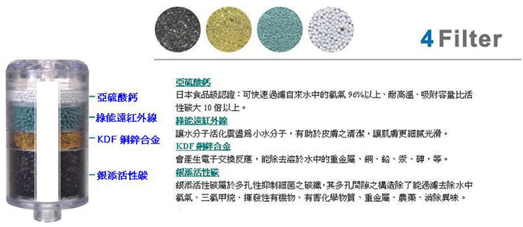 華特飲水設備 - 家用過濾設備一